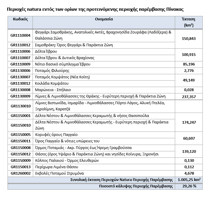 unified_table